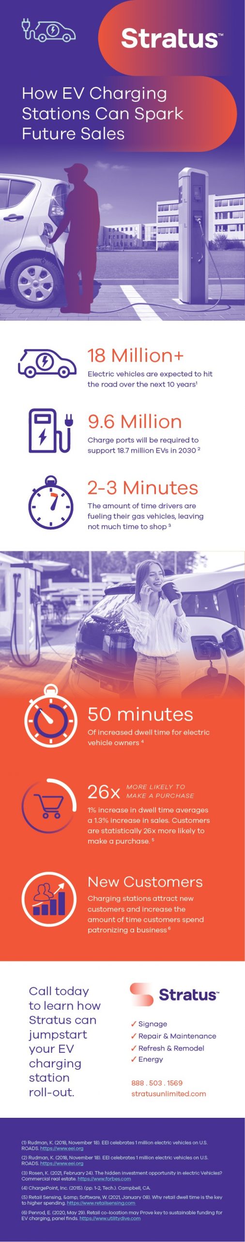 EV Infographic