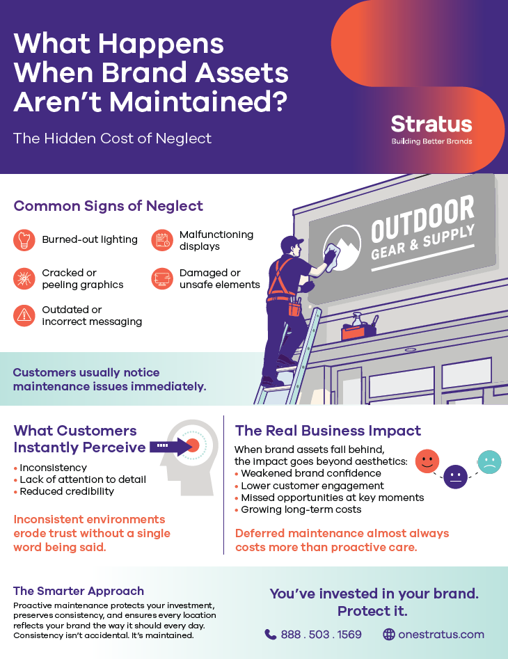 What Happens When Brand Assets Aren’t Maintained?