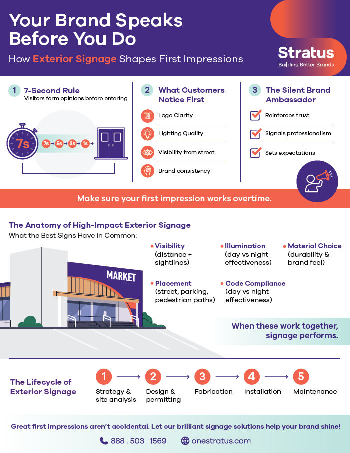 How Exterior Signage Shapes First Impressions flyer